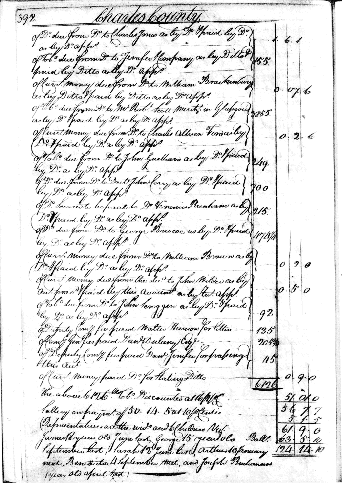 James Buchanan's Final Account of 6 Aug 1752, page 392